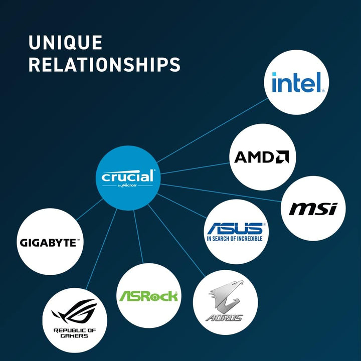 Crucial | RAM SODIMM 8GB DDR5 4800Mhz | CT8G48C40S5