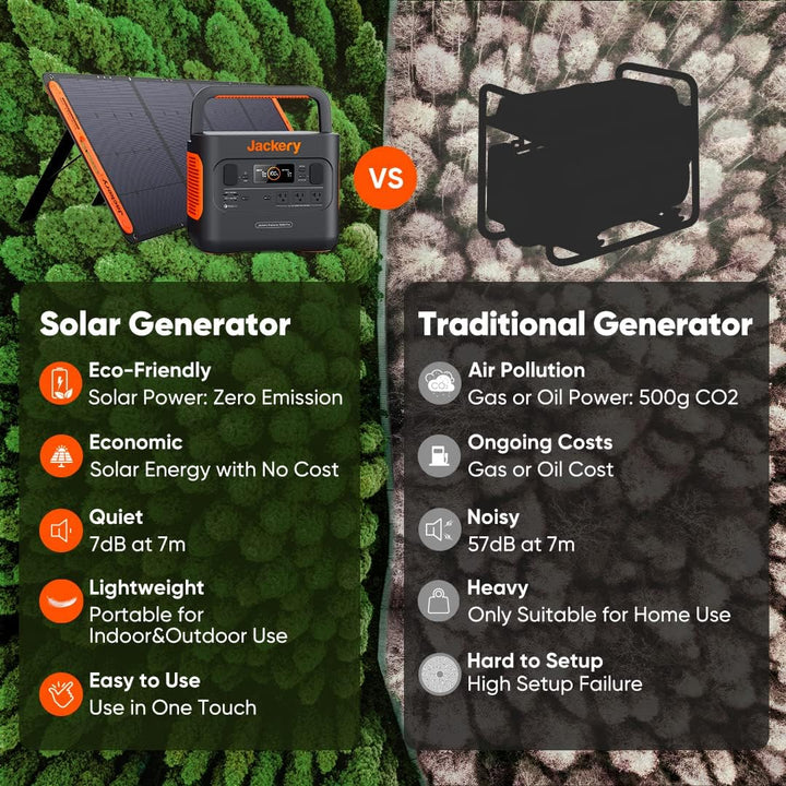 Jackery | Explorer 1000 Pro Portable Power Station - 1000W 1002Wh | E1000PRO