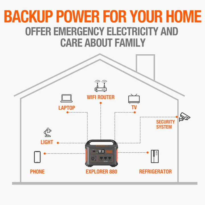Jackery | Explorer 880 Portable Power Station - 1000W 880Wh | E880