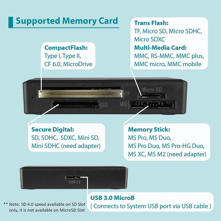Vantec | UGT-CR615 USB3.0 Multi-Card Reader UHS-II SD4.0 Multi-LUN Retail | UGT-CR615