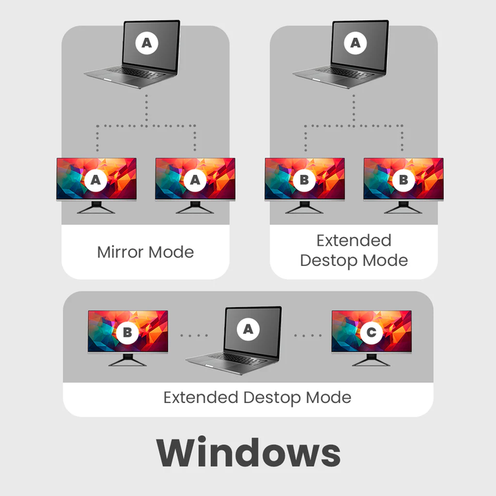 Rockstone | Type -C to Dual HDMI Converter | R1320-05