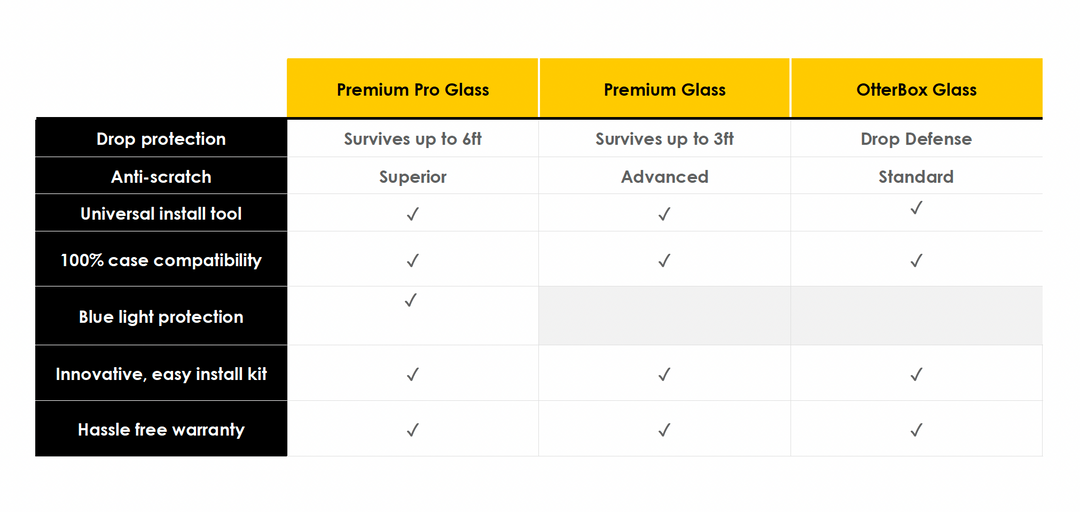 /// Otterbox | Premium Pro Glass iPhone 15 Plus / 16 Plus | 118-2614