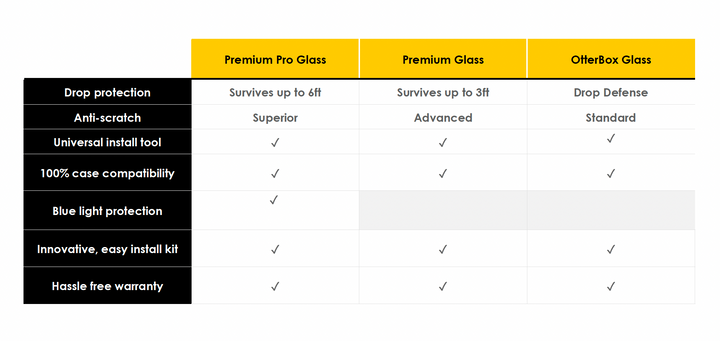 Otterbox | Premium Glass Screen Protector iPhone 15 Plus / 16 Plus | 15-11796