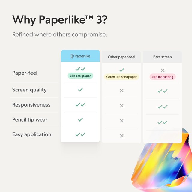 Paperlike | 3 Screen Protector for iPad Pro 11" 5th Gen M4 (2024) - Clear | PL3-11-24