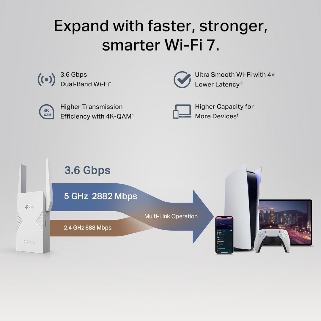 TP-Link | WiFi 7 Range Extender (RE235BE), Dual Band Signal Booster for Home, up to 3.6 Gbps | RE235BE
