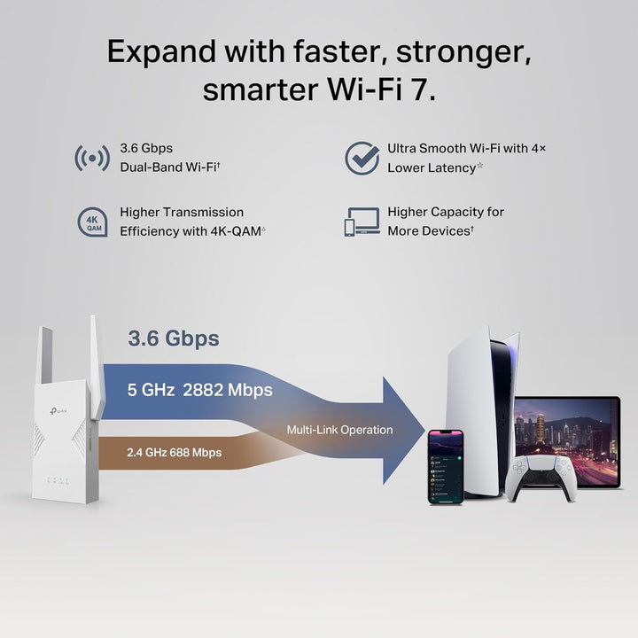 TP-Link | WiFi 7 Range Extender (RE235BE), Dual Band Signal Booster for Home, up to 3.6 Gbps | RE235BE