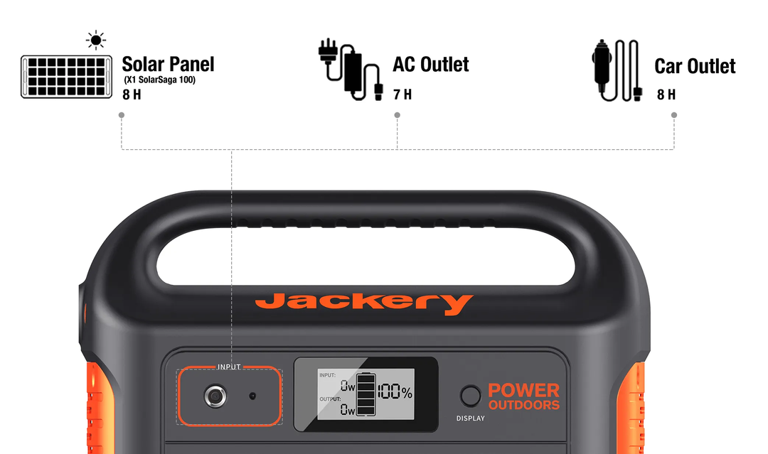 Jackery | Explorer 550 Portable Power Station - 500W 550Wh | E550
