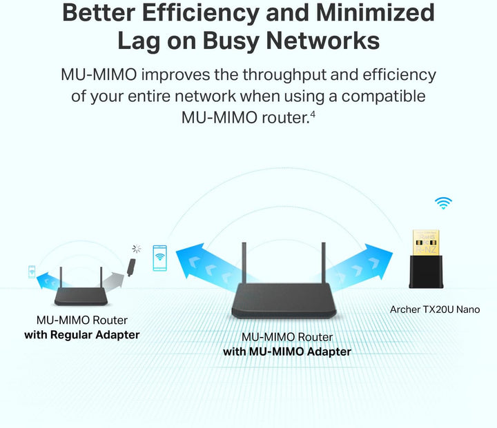 TP-Link | AX1800 Nano Dual Band Wi-Fi 6 USB Adapter SPEED:1201 Mbps at 5 GHz +574 Mbps at 2.4 GHz | ARCHER TX20U NANO