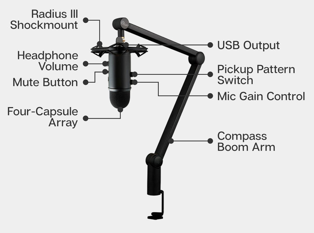 Blue | Pro Streaming Bundle with Yeti USB Microphone, Radius III and Compass - Black | 988-000107