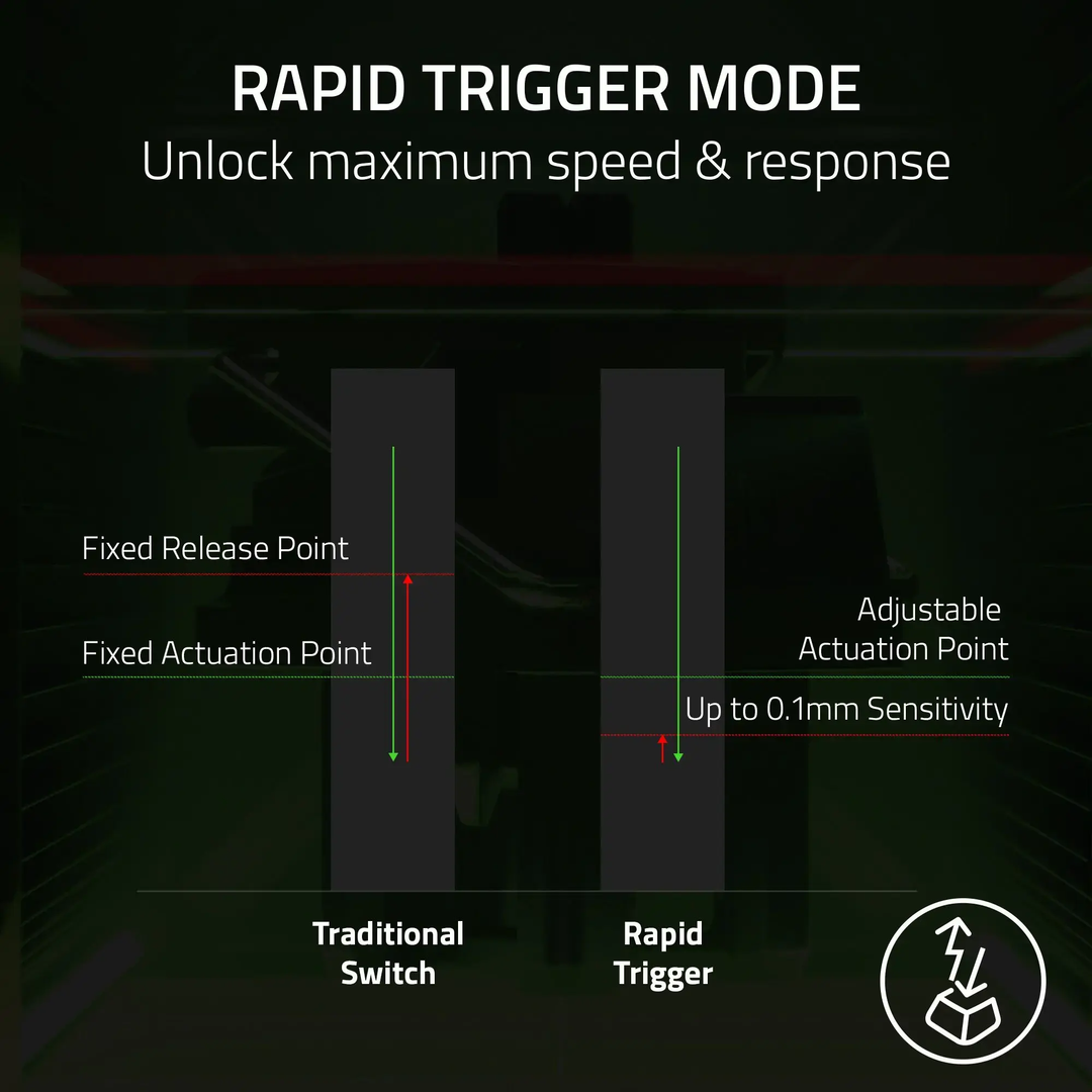 Razer | Huntsman V3 Pro Mini - 60% Wired Analog Optical Keyboard | RZ03-04990200-R3U1