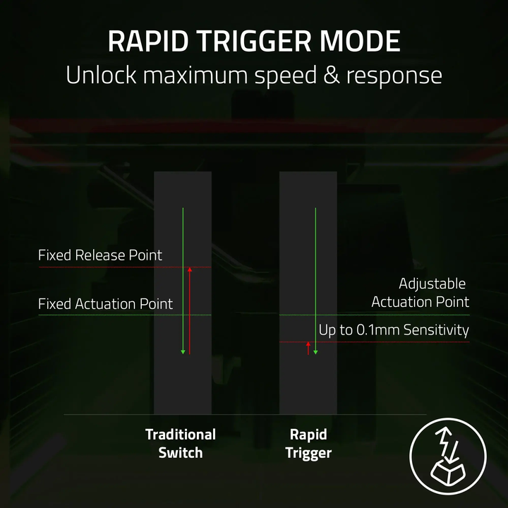 Razer | Huntsman V3 Pro Mini - 60% Wired Analog Optical Keyboard | RZ03-04990200-R3U1