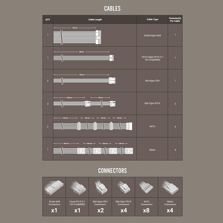 Antec | Power Supply ATX 100V-240V 850Watt 1 x 24 - White | GSK850 V2 WHITE US