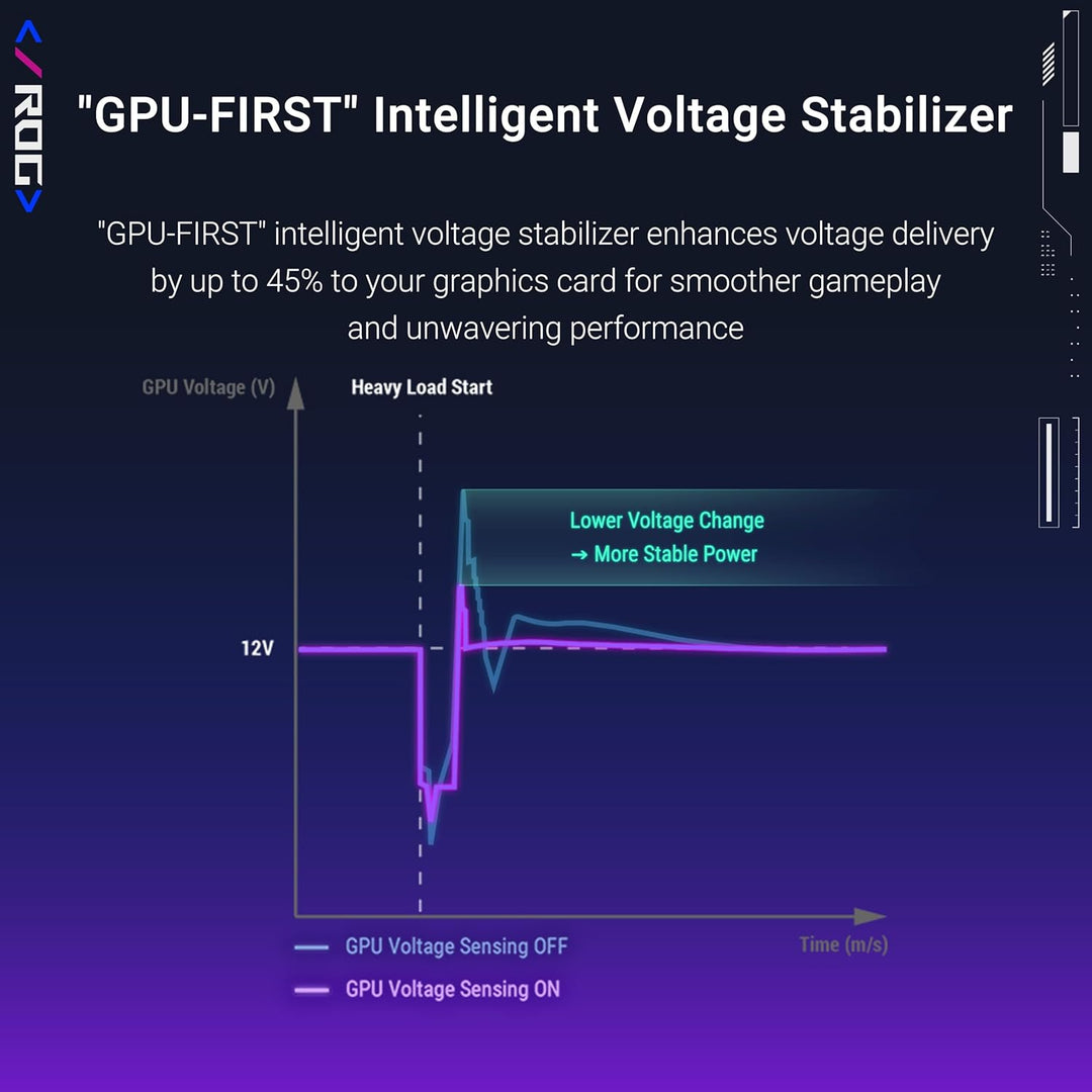 ASUS | ROG Strix 1000W Platinum Fully Modular 80+ Platinum ATX 3.1 PCIe 5.0 - White Edition | ROG-STRIX-1000P-GAMING-WHITE