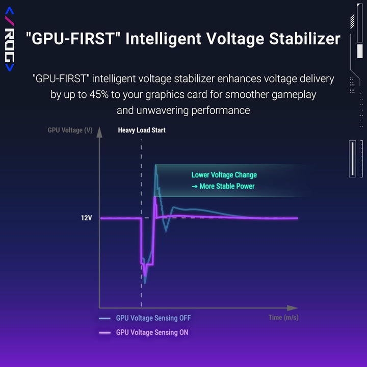 ASUS | ROG Strix 1000W Platinum Fully Modular 80+ Platinum ATX 3.1 PCIe 5.0 - White Edition | ROG-STRIX-1000P-GAMING-WHITE