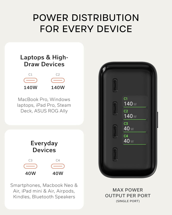 Satechi | ChargeView Desktop Charger PPS 4-Port USB-C for US/EU/UK/ KR/AU 140W - Black | STC4CV140CUS