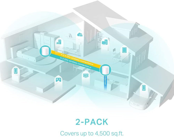 TP-Link | Deco X50 Whole Home Mesh Wi-Fi 6 System 2 Pack - White | AX3000