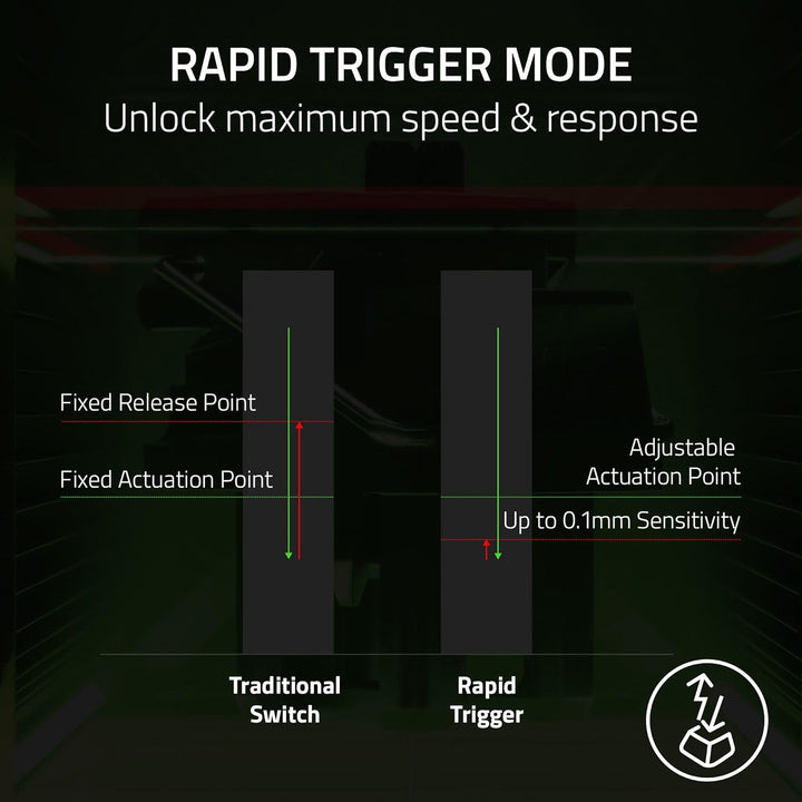 Razer Renewed | Huntsman V3 Pro Mini Keyboard US Layout - Black | RZ03-04990200-R3UR | 60 DAYS WARRANTY |