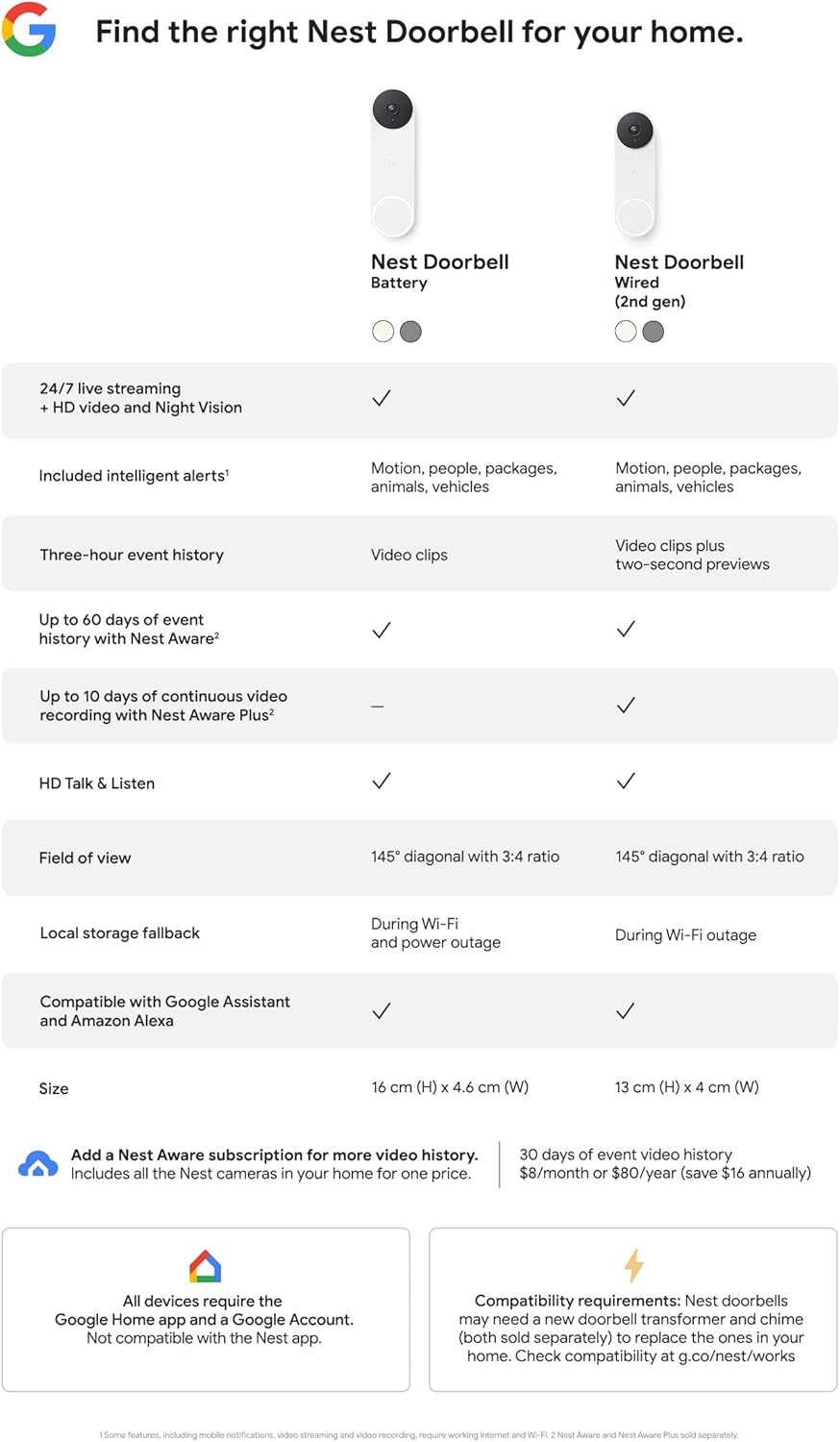 Google | Nest Doorbell Battery Wire-Free Video Doorbell - White | GA01318-CA