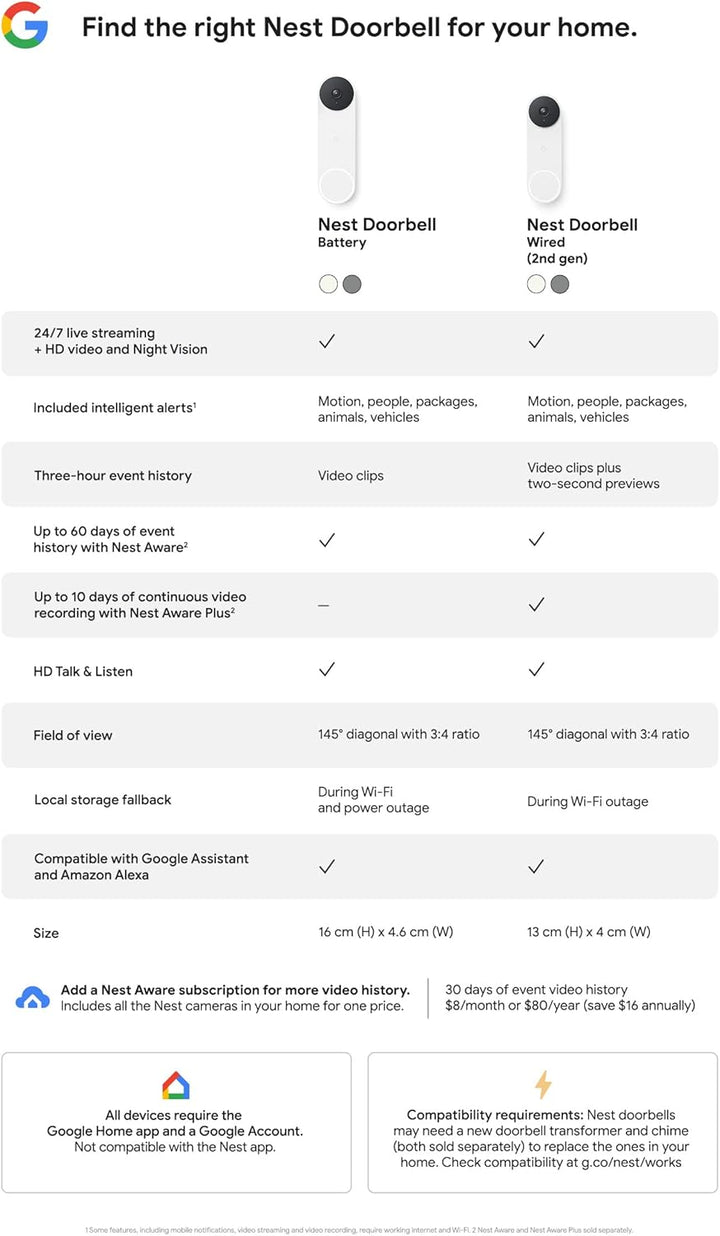 Google | Nest Doorbell Battery Wire-Free Video Doorbell - White | GA01318-CA