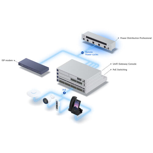 Ubiquiti | 2U Power Distribution Pro 16 Remotely resettable outlets 4 USB-C 1.3" LCD | USP-PDU-Pro