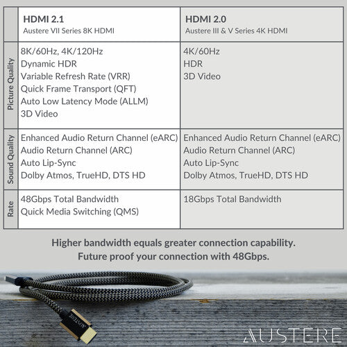 Austere | VII Series 8K HDMI 2.1 ARC Cable 4.9 ft / 1.5m - Black | 7S-8KHD2-1.5M