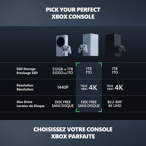 Microsoft | Xbox Series X 1TB Digital Console - White | EP2-43338