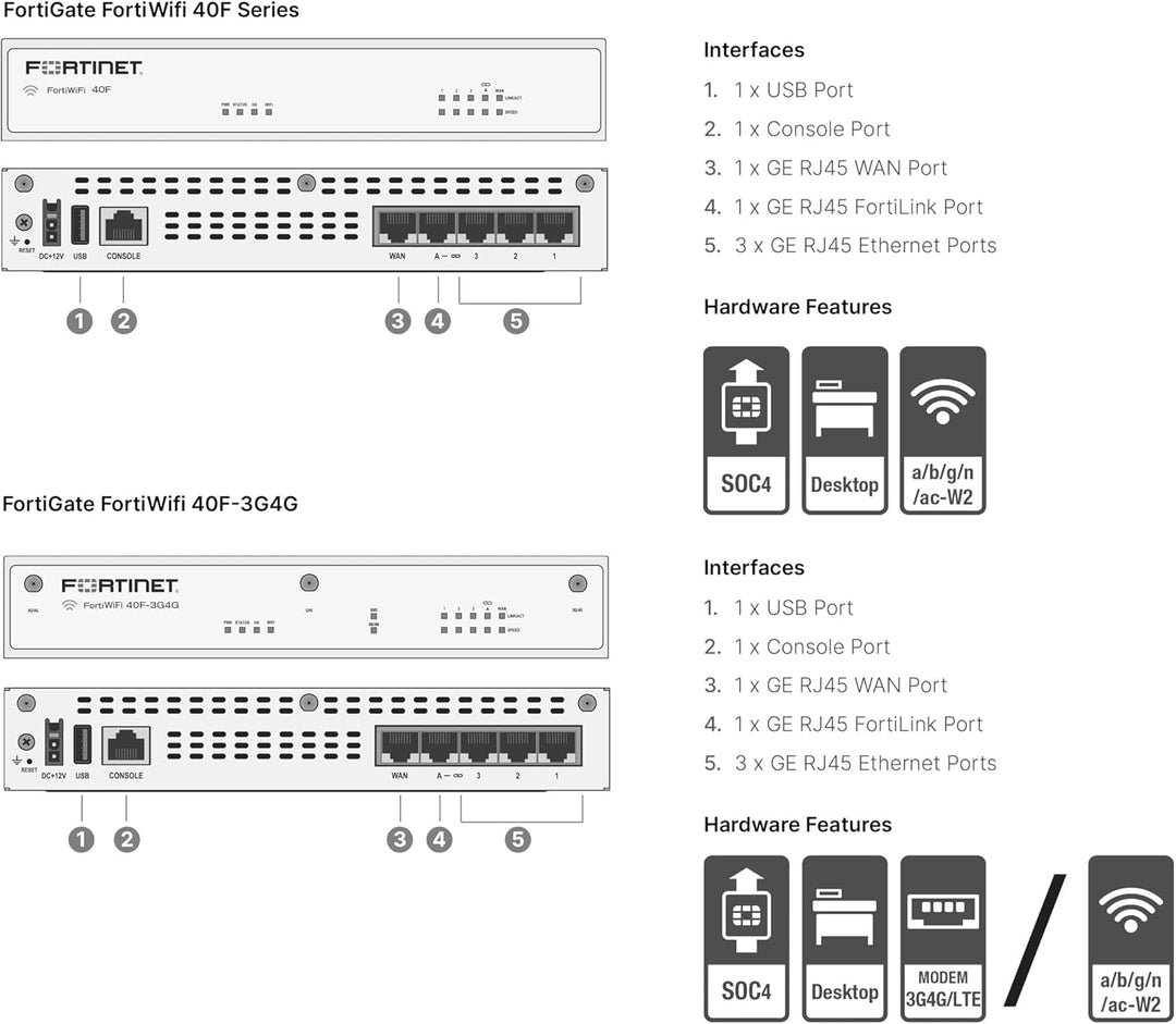 Fortinet | Firewall Appliance 5 Gigabit Ethernet RJ45 Ports FortiGate-40F | FG-40F