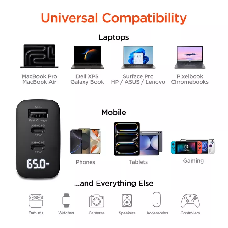 HyperGear | Multi Port Dual USB-C + Single USB-A Wall Charger Travel Hub w/ LCD Screen 65W - Black | 16299HIT