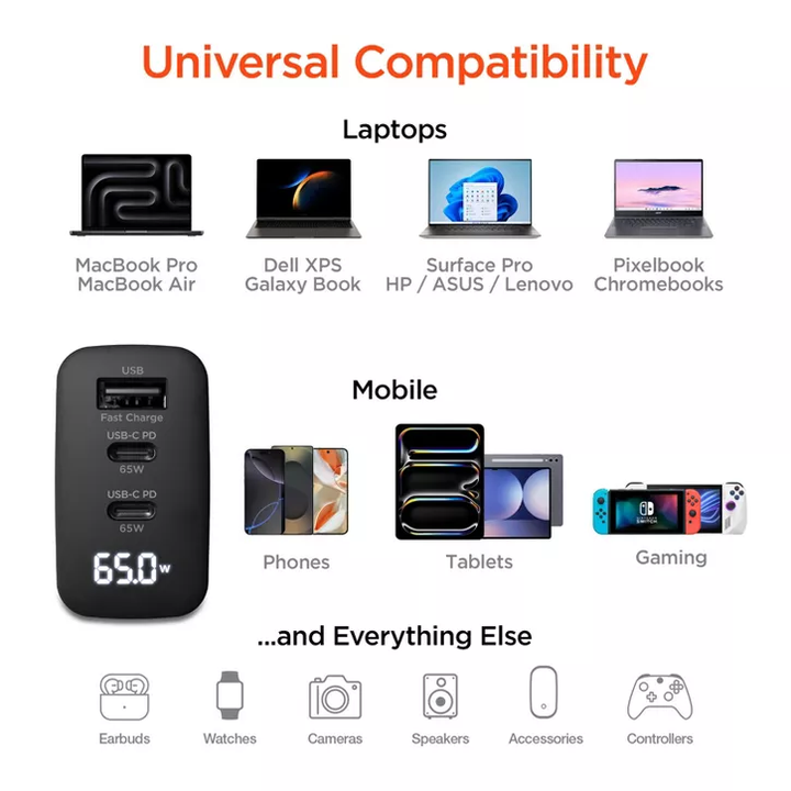 HyperGear | Multi Port Dual USB-C + Single USB-A Wall Charger Travel Hub w/ LCD Screen 65W - Black | 16299HIT