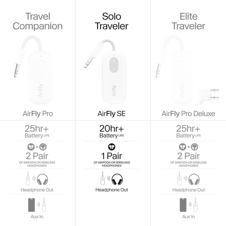 Twelve South | AirFly SE Bluetooth Wireless Audio Transmitter for AirPods/Wireless or Noise-Cancelling Headphones - White | TS-2516