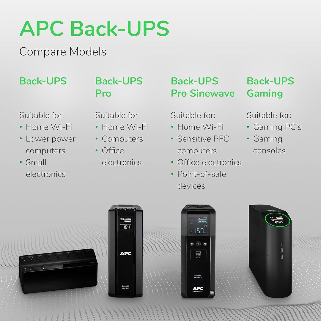 APC | Back UPS - Schneider 6 Outlet 425VA 120V  | BE425M