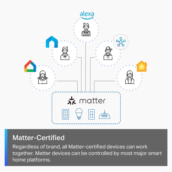 TP-Link | Tapo Smart WiFi Dimmer Light Switch - 2 Pack | S505D(2-Pack)