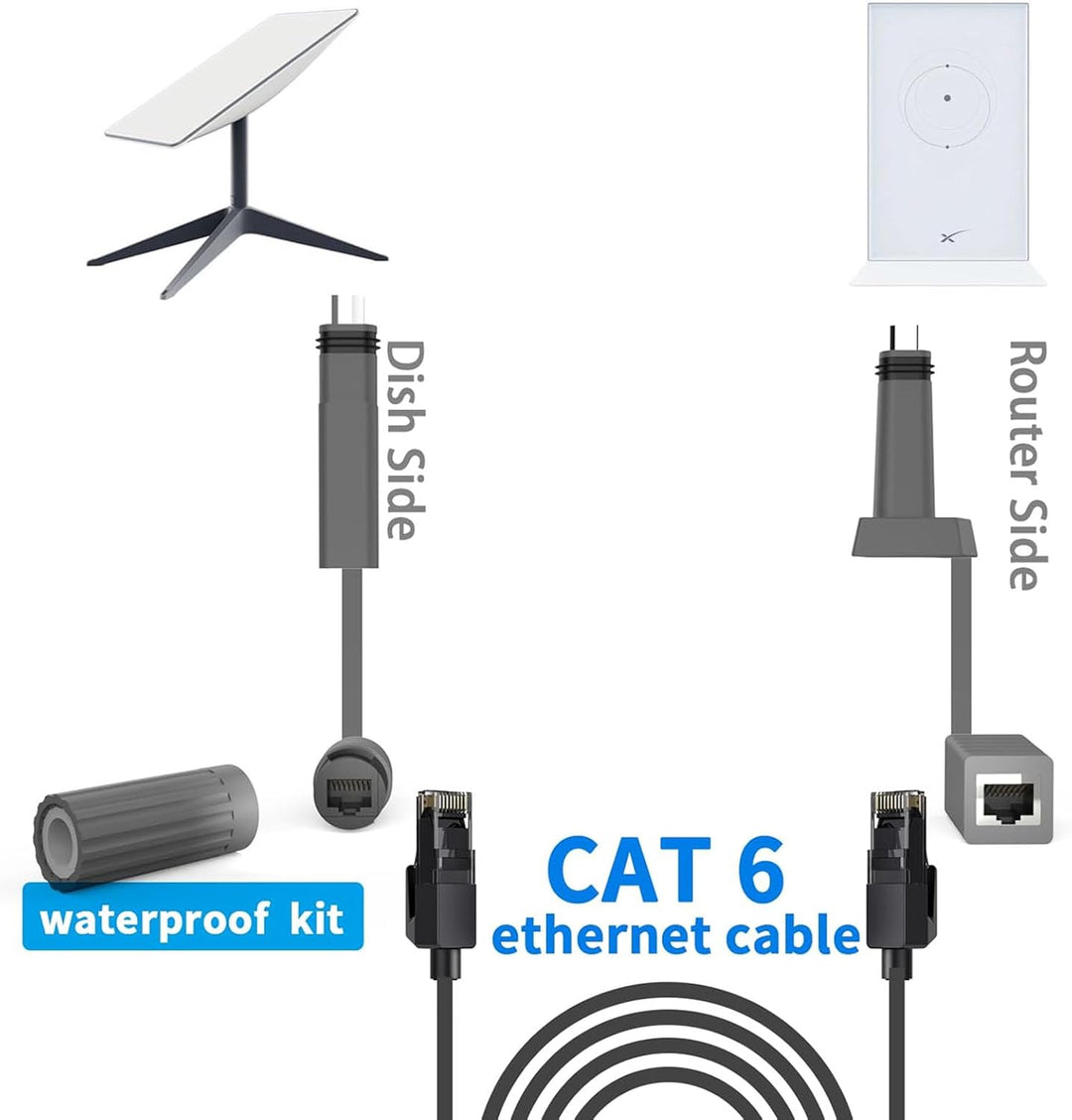 Fosa - Starlink SPX to RJ45 Adapter Set for Gen 2