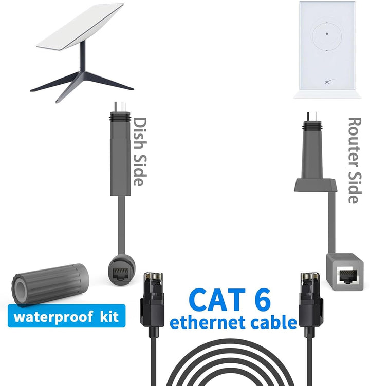 Fosa - Starlink SPX to RJ45 Adapter Set for Gen 2