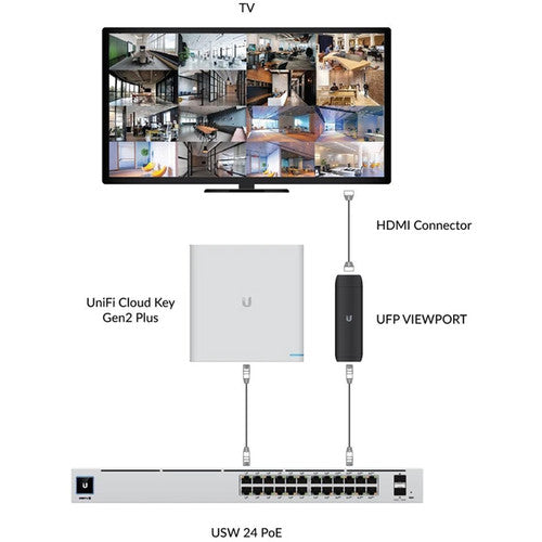 Ubiquiti  | UniFi Protect HDMI Appliance - Black | UFP-Viewport