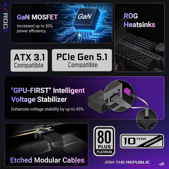 ASUS | ROG Strix 1000W Platinum Fully Modular 80+ Platinum ATX 3.1 PCIe 5.0 - White Edition | ROG-STRIX-1000P-GAMING-WHITE