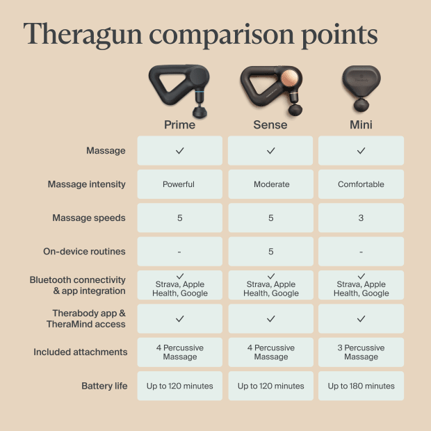 Therabody | Theragun mini 3.0 Handheld Percussive Massage Device - Black | TG0004128-2A10