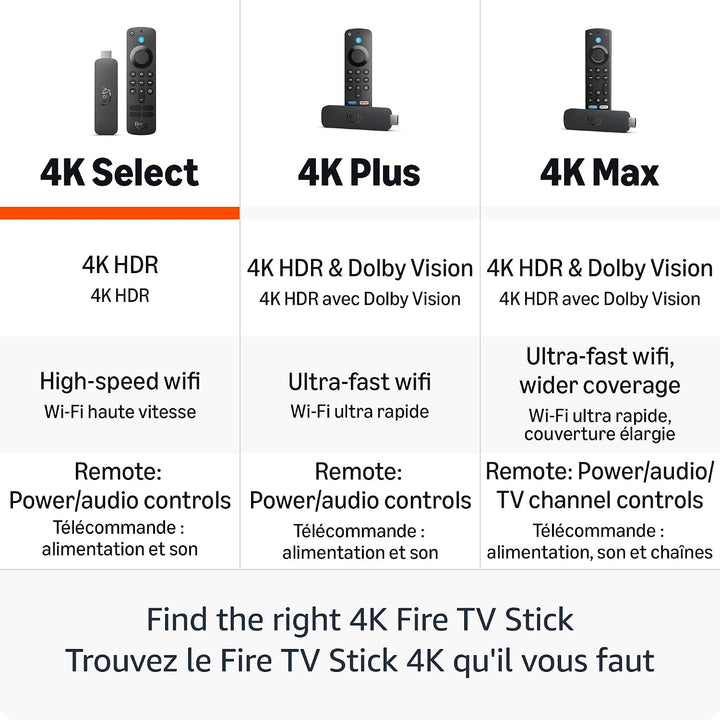 Amazon | Fire TV Stick 4K Select Wi-Fi 5 8GB | B0CN41W4TQ