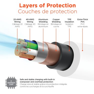 HyperGear | Rugged Cable w/Rotating Connectors USB-C to USB-C Chunky 180W 12FT 360cm - White | 16226