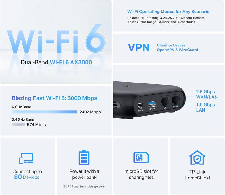 TP-Link | Wireless AX3000 Dual-Band Wi-Fi 6 Portable Travel Router | TL-WR3002X