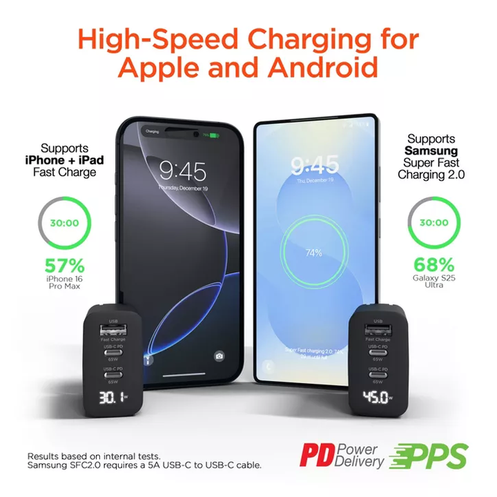 HyperGear | Multi Port Dual USB-C + Single USB-A Wall Charger Travel Hub w/ LCD Screen 65W - Black | 16299HIT