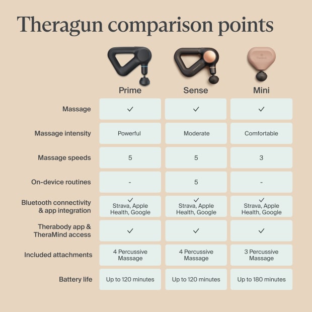 Therabody | Theragun mini 3.0 Handheld Percussive Massage Device - Desert Rose | TG0004128-2A60