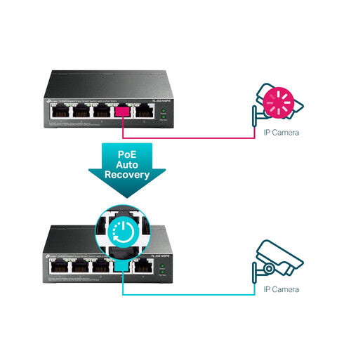 TP-Link | 5-Port Gigabit Unmanaged Easy Smart Switch with 4-Port PoE+ | TL-SG105PE