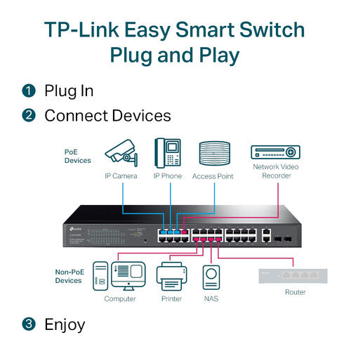 TP-Link | 28-Port Gigabit PoE+ Easy Smart Switch | TL-SG1428PE